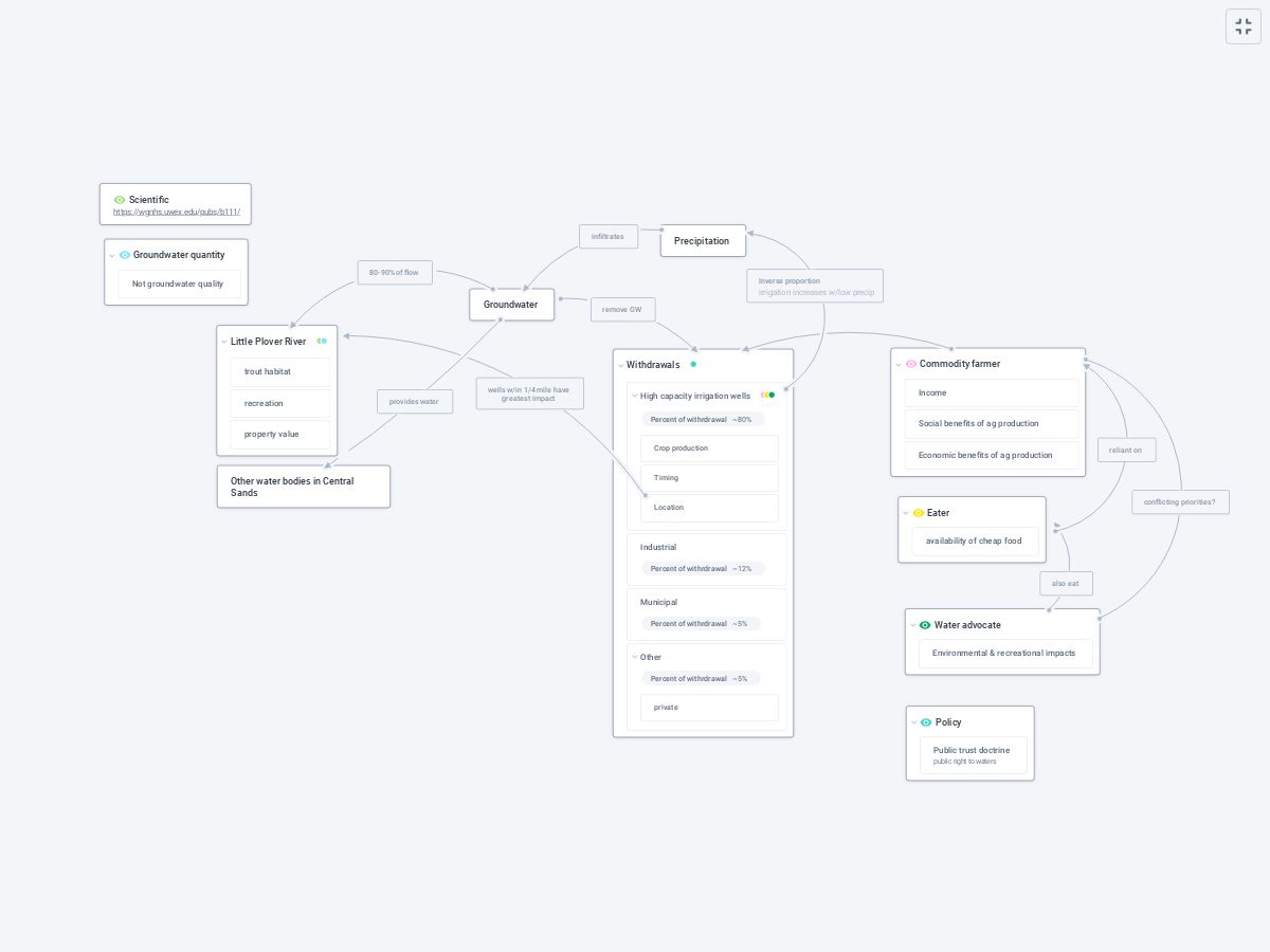 L Plover River Plectica