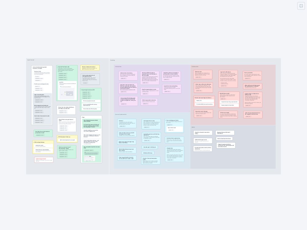 Backlog and Sprint Planning - Plectica Map