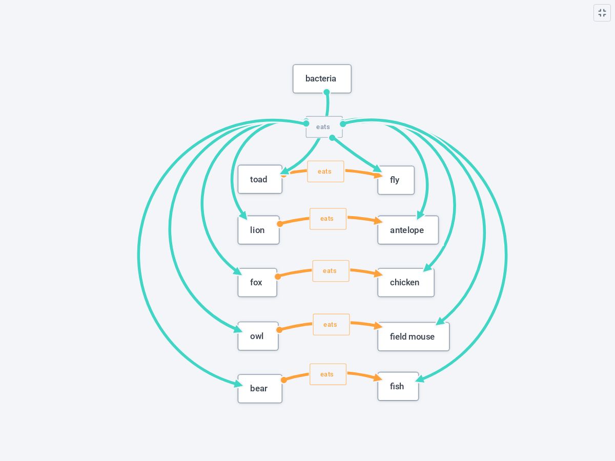 ST 101 Let's Map! Relationships: Solution - Plectica